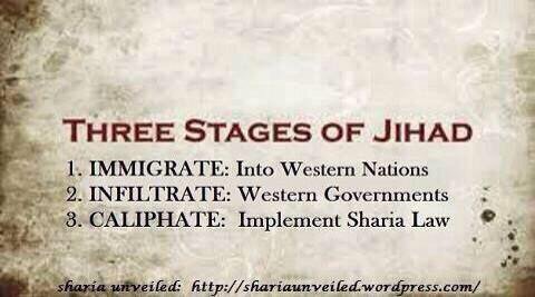 3 Stages of Jihad